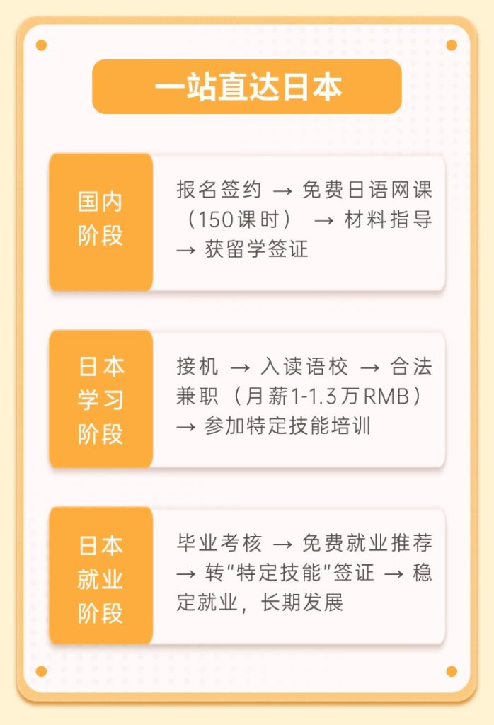 日语留学一站直达日本
